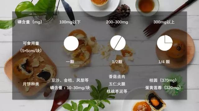 透析肾友的中秋饮食原则