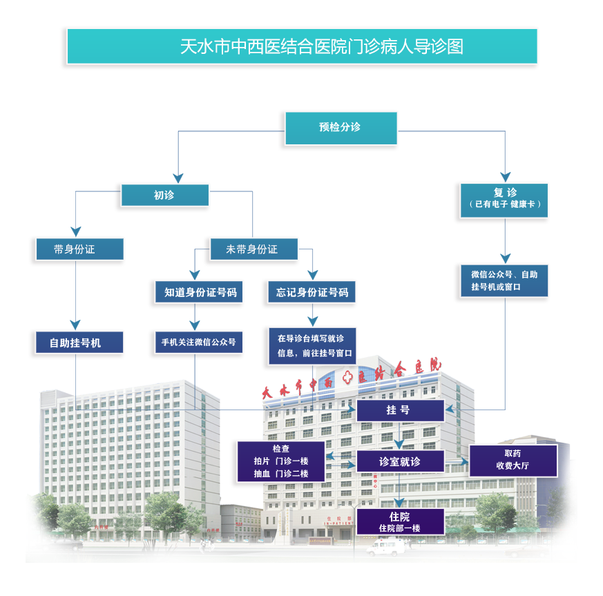 门诊患者流程就诊图.png