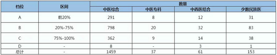 麦积区中医医院在全国二级公立中医医院 绩效考核中获佳绩 第 2 张